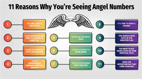 7 Reasons Why You’re Seeing Multiple Angel Numbers in a Day.